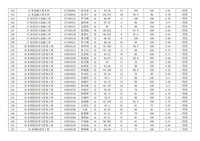 说明:经济系优秀生名单_04